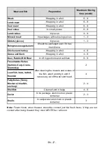 Preview for 28 page of Gram KC 311186 N User Manual