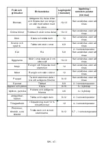 Preview for 48 page of Gram KC 311186 N User Manual