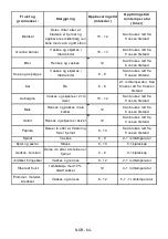 Preview for 65 page of Gram KC 311186 N User Manual