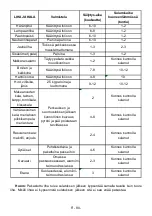 Preview for 81 page of Gram KC 311186 N User Manual