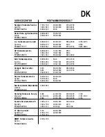 Preview for 8 page of Gram KF 132 Instructions For Use Manual