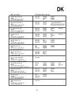 Предварительный просмотр 8 страницы Gram KF 215 Instructions For Use Manual