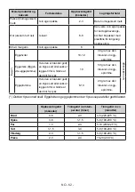 Preview for 63 page of Gram KF 471551 User Manual