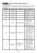 Preview for 110 page of Gram KFI 401754 N/1 User Manual