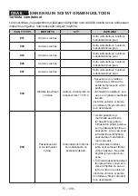 Preview for 139 page of Gram KFI 401754 N/1 User Manual