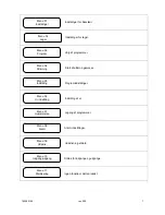 Предварительный просмотр 7 страницы Gram KPS 120 Instructions For Use Manual