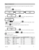 Preview for 12 page of Gram KPS 120 Instructions For Use Manual