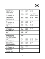 Предварительный просмотр 7 страницы Gram KSI 140 Instructions For Use Manual