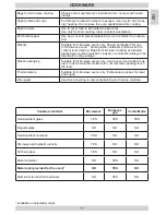 Предварительный просмотр 11 страницы Gram MO 1770 M Instruction Manual