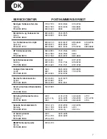 Preview for 7 page of Gram Type FS Instructions For Use Manual