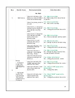 Preview for 22 page of Granby KLC-100 Installation, Operation And Service Manual