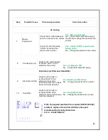 Preview for 23 page of Granby KLC-100 Installation, Operation And Service Manual