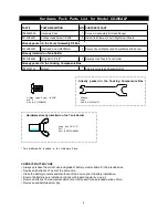 Preview for 4 page of Grand Cafe CGI08ALP Operator'S Manual