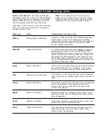 Предварительный просмотр 19 страницы Grand Cafe CSM07ALP Operator'S Manual