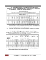 Preview for 3 page of Grand Canyon Gas Logs 2BRN-18 Installation And Operation Manual