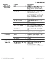 Preview for 18 page of Grand Canyon Gas Logs LDB24B-EN Installation And Operation Manual