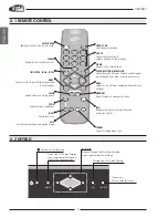 Preview for 3 page of Grand Cinema C3X 1080 User And Installation Manual