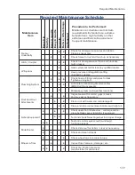 Preview for 179 page of Grand Design Solitude 2017 Owner'S Manual