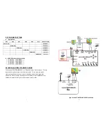 Preview for 4 page of Grand ULTIMATE WIRELESS User Manual