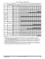 Preview for 13 page of Grandaire WFAR Series Service And Technical Support Manual