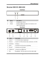 Preview for 9 page of Grandbeing EX0101-XN52-000 User Manual