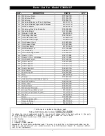 Preview for 7 page of GrandCafe C3906ALP Operator'S Manual