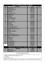 Предварительный просмотр 7 страницы Grandhall X108ALP Operator'S Manual