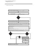 Предварительный просмотр 25 страницы grandimpianti GD6 Service Manual