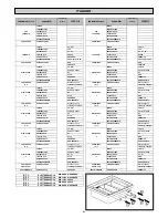 Предварительный просмотр 50 страницы grandimpianti WM-EC 11 Instructions For Installation And Use Manual