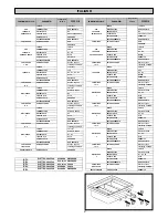 Предварительный просмотр 51 страницы grandimpianti WM-EC 11 Instructions For Installation And Use Manual