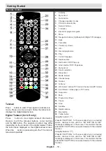 Preview for 21 page of Grandin DL39V200 Operating Instructions Manual