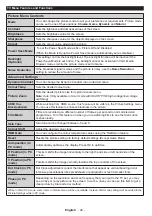 Preview for 26 page of Grandin DL39V200 Operating Instructions Manual