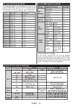 Preview for 30 page of Grandin DL39V200 Operating Instructions Manual