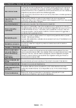 Preview for 57 page of Grandin DL39V200 Operating Instructions Manual