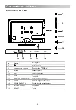 Preview for 9 page of Grandin E19J868EB Instruction Manual