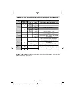 Preview for 39 page of Grandin L19V99S Operating Instructions Manual