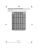 Preview for 72 page of Grandin L19V99S Operating Instructions Manual