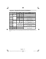 Preview for 74 page of Grandin L19V99S Operating Instructions Manual