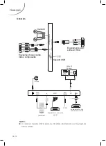 Preview for 16 page of Grandin LD19CHD106 CI Manual