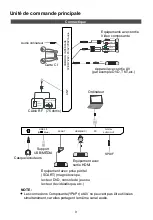 Preview for 14 page of Grandin LD22CGB18 Instruction Manual