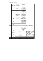 Preview for 35 page of Grandin LD22CGB18 Instruction Manual