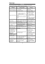 Preview for 40 page of Grandin LD22CGB18 Instruction Manual