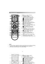 Preview for 16 page of Grandin LD32CVB16 Instruction Manual