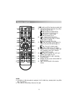 Preview for 54 page of Grandin LD32CVB16 Instruction Manual