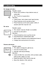 Предварительный просмотр 76 страницы Grandin LD40SGB201 Operating Instructions Manual