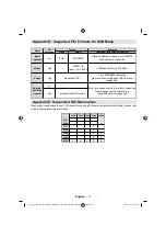 Preview for 73 page of Grandin LGT32V510 Operating Instructions Manual