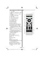 Preview for 7 page of Grandin LV32W10 Operating Instructions Manual