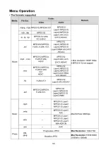 Preview for 87 page of Grandin SB24HD19W Instruction Manual