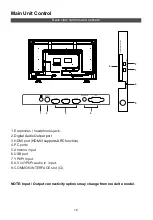 Preview for 65 page of Grandin UAF40E6300 Manual