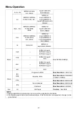 Preview for 84 page of Grandin UAF40E6300 Manual